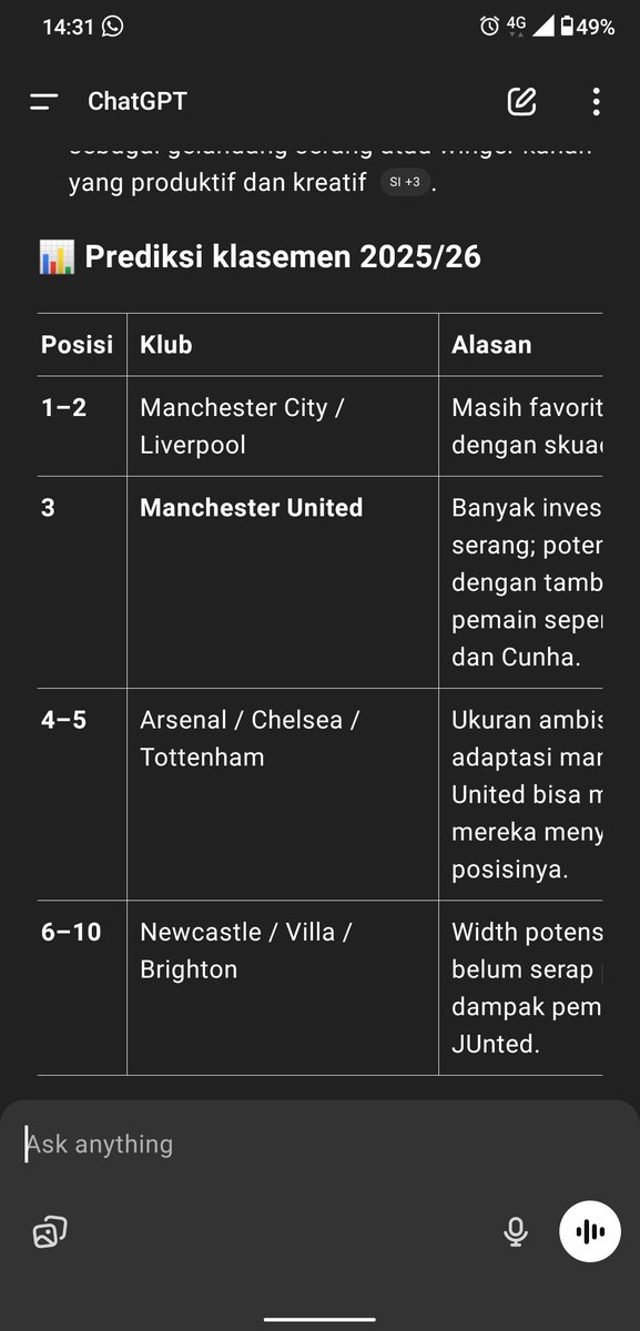 hanifullah30's tweet photo. Realistik aja untuk juara MU masih jauh dari kata cukup, tpi setidaknya semoga bisa masuk 4 besar dan mempersempit jarak antar juara 💪
@ManUtd https://t.co/N3VMiQEfv0