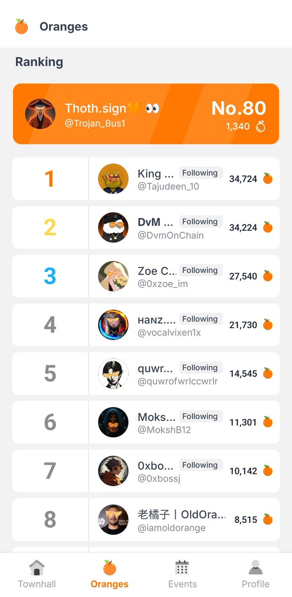 Trojan_Bus1's tweet image. $SIGN GM Orange Nation 🌍🧡
Happy Sunday 🧡 ✨
Did you know there will be multiple leaderboards on the sign Super App? 👀