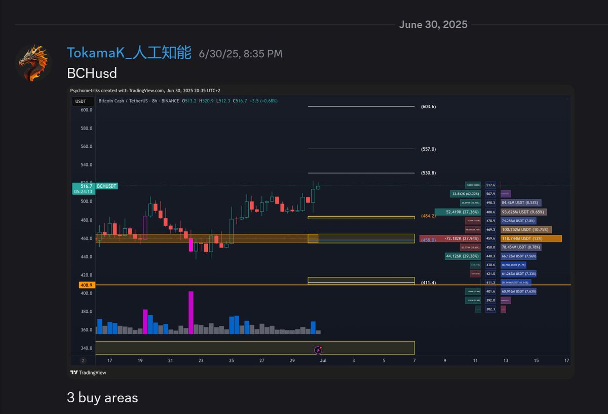 Psychometriks's tweet photo. $bch lovely ? 

#bch #real #cardingapp https://t.co/Toyj6G7Yll