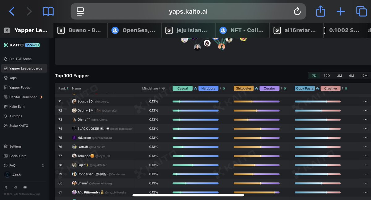 69onchain_'s tweet image. Finally made it to the @cysic_xyz 7-day leaderboard 🔥
What’s stopping you?
Skill issue? Maybe.
Too bad… You can do better