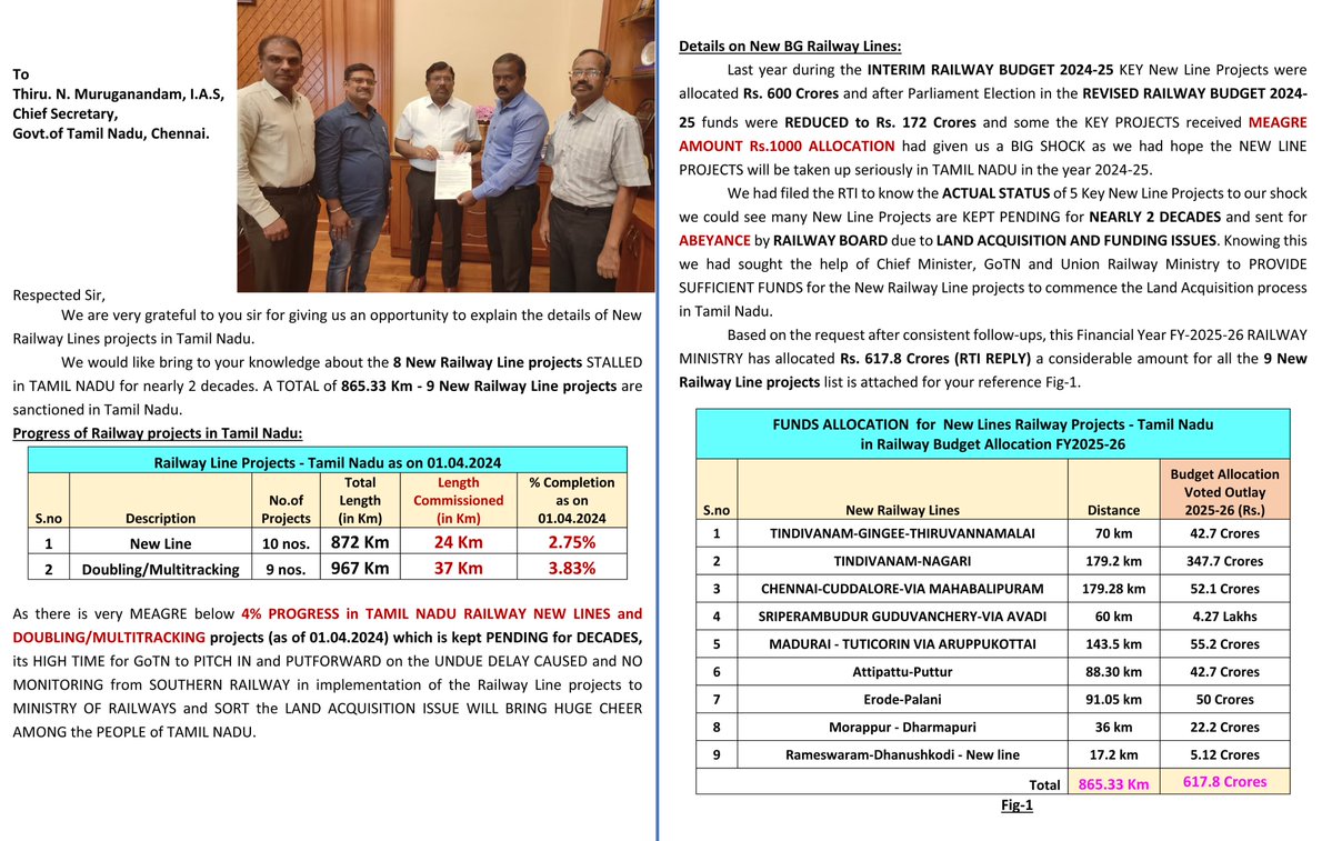 dayatiger197312's tweet image. Happy 
We thank @CMOTamilnadu @Chief_Secy_TN for acknowledging our request #NewRailwayLines construction DELAY in #TamilNadu
met CS and handed over letter, Knowing the importance today CM of GoTN as approved the request letter to be sent to @AshwiniVaishnaw on New Line projects