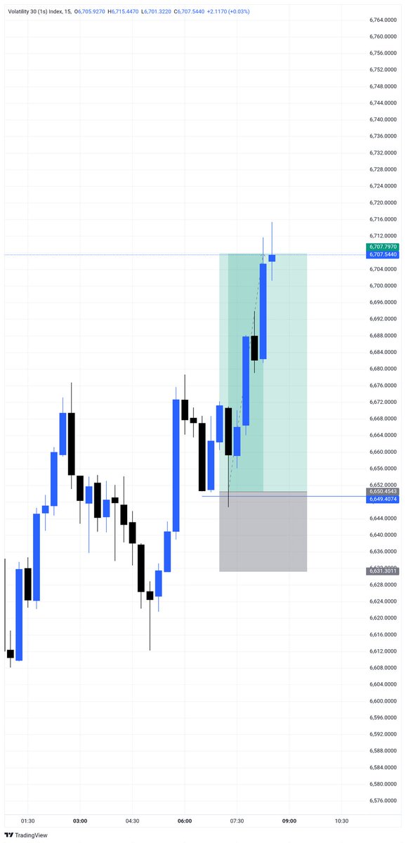 _plainfx's tweet photo. #Vix30 1s
Happy Sunday champs
Offertory money set 🔥😊 https://t.co/EOnSXNW8US