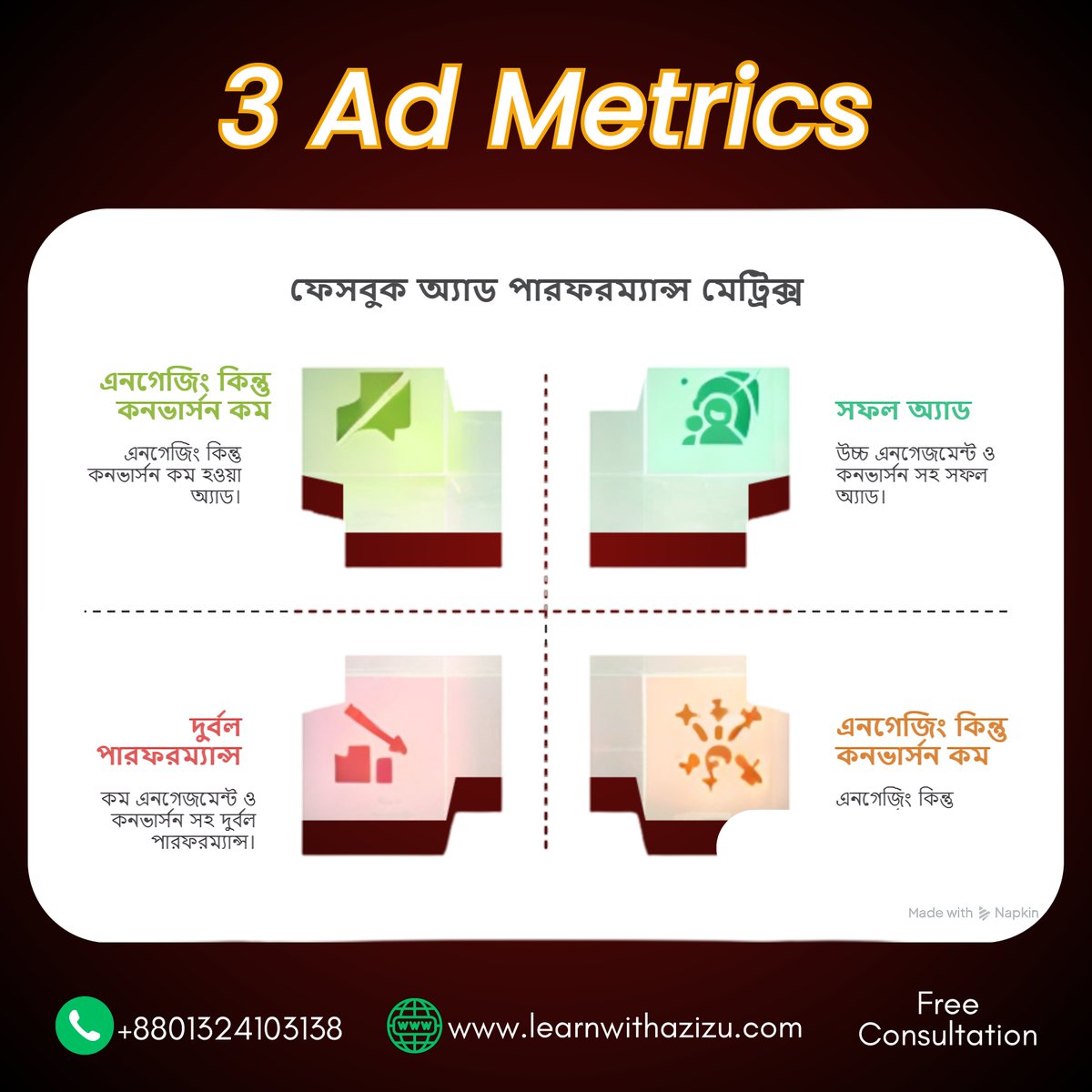 LearnWithAzizul's tweet image. Are you advertising on Facebook? Are you understanding these 3 metrics?

But the question is — is your content really engaging?
Facebook (Meta) answers this question — through three metrics that many people don&apos;t even pay attention to-

#FacebookAds #MetaAds #PerformanceMarketing