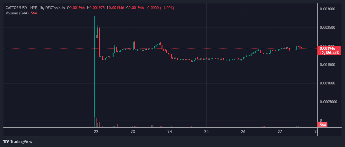 JOJO_cryptoinfo's tweet image. æè¿ã¯GameFiã«ãçµæ§æ³šç®ããŠããŸãã
ãã®äžã§ã22æ¥ããå§ãŸã£ããã®ã²ãŒã @DefiCattos ã¯äºéåããçããŠæŠããããšå€æãåæŠããŠããã®ã§ã玹ä»
åè³ååãšãèããã®ãªãã ãæãããæèŠ
âçšŒãæ¹
ã»æ¥ã
ã®ç²åŸïŒæŸçœ®ã§ãOKïŒ
ããŒã¯ã³äŸ¡æ Œã»ã¬ãã«ãã©ã³ã¯ã»ã¬ã¢ãªãã£ã«äŸåããâŠ
