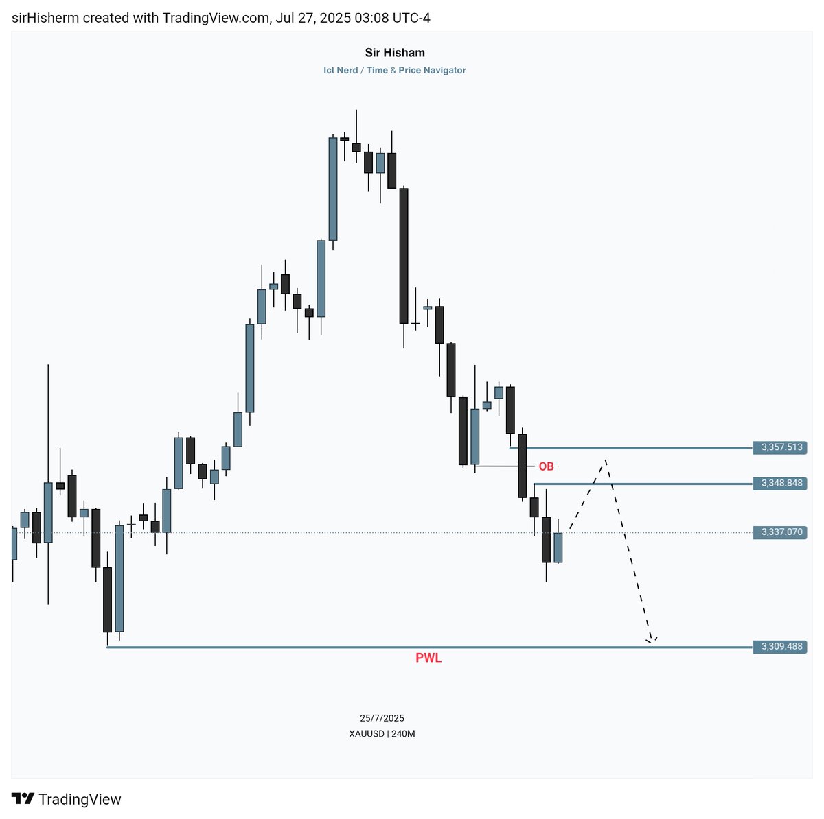 #XAUUSD 👀 
H4 Chart Framework 
Still I'm looking for Bearish Scenario.