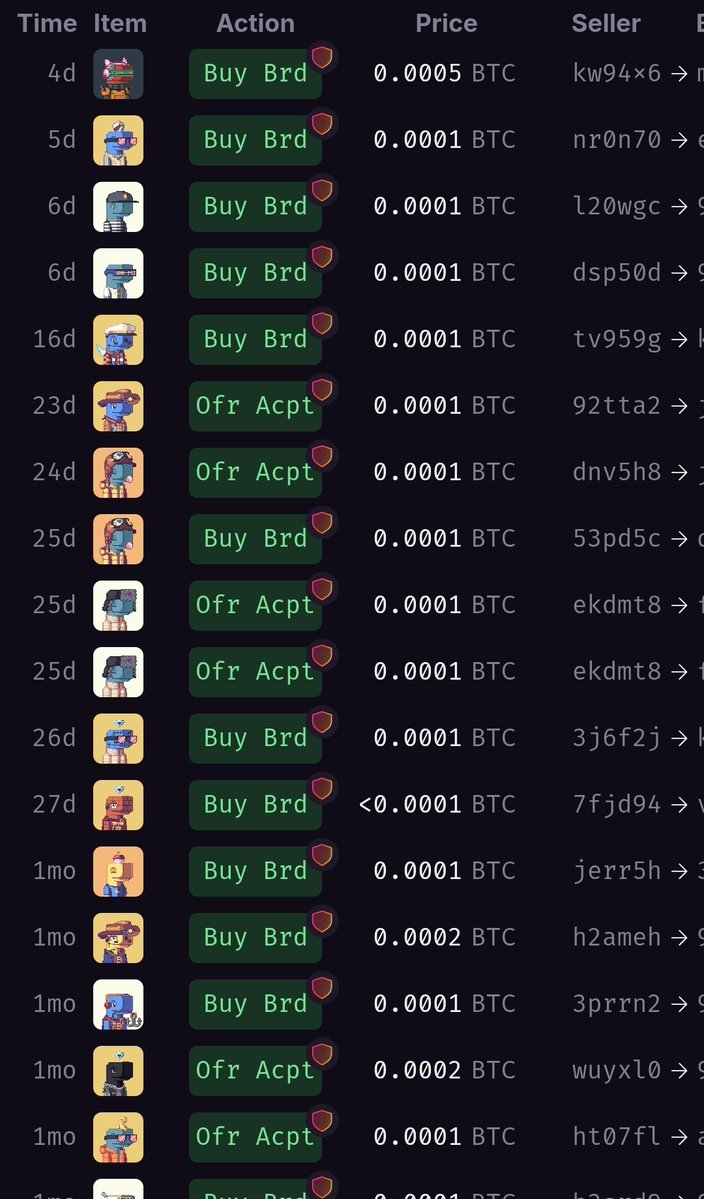 UniversalDutch's tweet image. The Truth About @BitcoinWhales_ and @TosyoYashico ❗️
The Ordinal project BitcoinWhales was founded by @TosyoYashico. But let’s be honest: he abandoned it months ago.
- The official BitcoinWhales X account no longer follows him anymore.
- Tosyo quietly removed "Founder of…