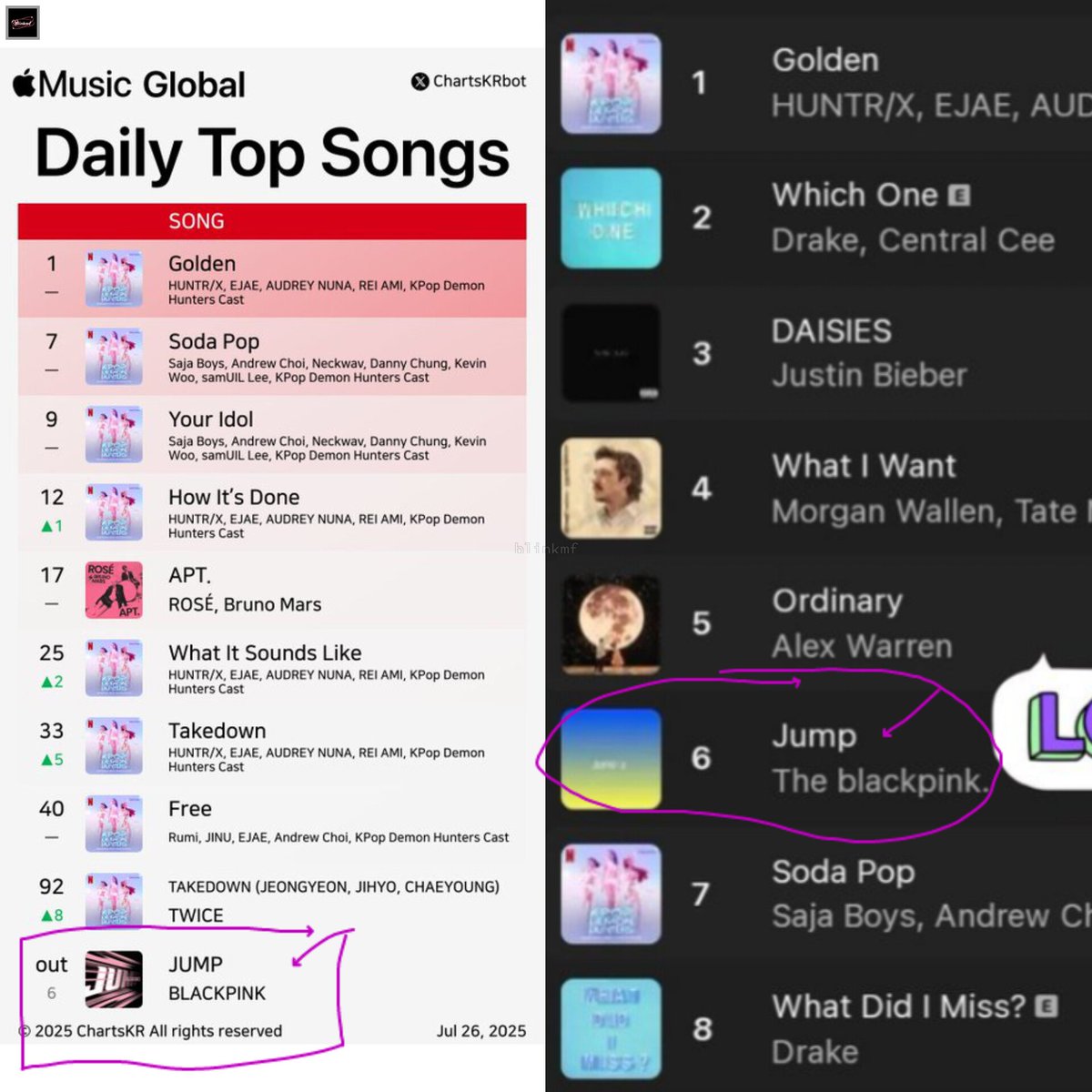 blinkmf's tweet image. [Bp] JUMP BLACKPINK SEKARANG DI HACK LAGI, SEKARANG DI HACKNYA DI APPLE MUSIC, NGEBUAT LAGU ITU JADI &quot;OUT&quot; DI APPLE MUSIC YANG KUDUNYA MASIH NANGKRING DI NO 6. INI KASUSNYA MIRIP SAMA SPOTIFY GLOBAL KEMAREN 😤