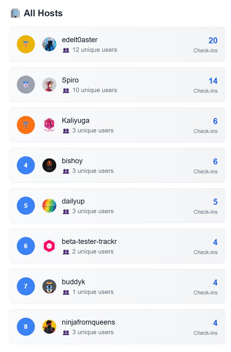 1kilreb (@1kilreb) on Twitter photo One of the unique features of having a $LYX <a href="/ERC725Account/">Universal Profiles</a> is, that Mini-Apps can be cloned to ones UP und used for own purposes, leading interesting possibilities to explore when developing SmartContracts on LSPs.
For "Daily UP" alpha-testing already 8 different persons cloned One of the unique features of having a $LYX <a href="/ERC725Account/">Universal Profiles</a> is, that Mini-Apps can be cloned to ones UP und used for own purposes, leading interesting possibilities to explore when developing SmartContracts on LSPs.
For "Daily UP" alpha-testing already 8 different persons cloned