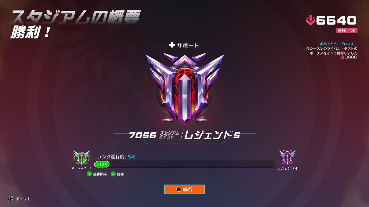 レジェンドいけたーー！
一緒に遊んでくれた方ありがとう🥹