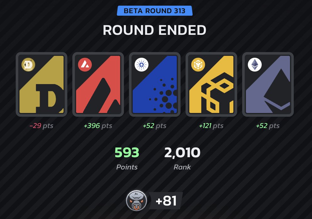 Cryptowithkhan's tweet image. Am i doing good in @infinex BullRun game !
Dogecoin card disappointed me otherwise rank would be in Top 1K
I'm selecting cards with the Help of TA
Your strategy !