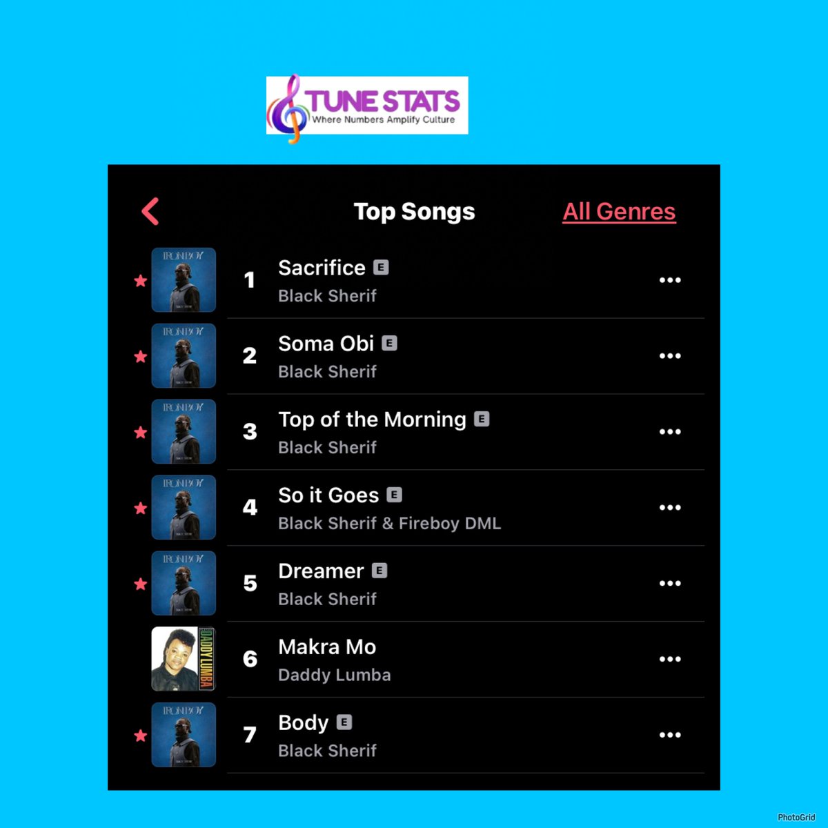 TuneStats's tweet image. Daddy Lumba’s “Makra Mo” has entered the Top 10 on Ghana Apple Music Top songs Chart for the first time at #6 , following his passing 💐🕊️