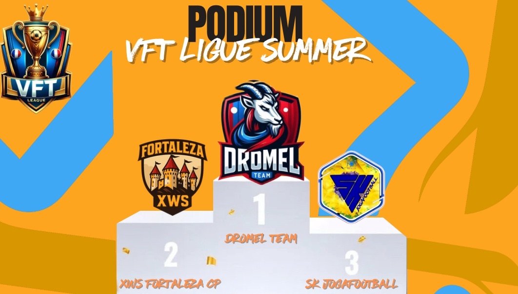 Dromel Team (@dromelteam7) on Twitter photo Petit titre summer 🌞
Félicitations a <a href="/VirtualFrenchL/">VFT League 🇫🇷</a> pour l'organisation c'était vraiment très bien organisé.
Cash payé immédiatement c'est a souligner !
GG a <a href="/xJogaFootball/">SK JogaFootball</a> et <a href="/xwsFortaleza/">xWS Fortaleza</a> pour le podium. Petit titre summer 🌞
Félicitations a <a href="/VirtualFrenchL/">VFT League 🇫🇷</a> pour l'organisation c'était vraiment très bien organisé.
Cash payé immédiatement c'est a souligner !
GG a <a href="/xJogaFootball/">SK JogaFootball</a> et <a href="/xwsFortaleza/">xWS Fortaleza</a> pour le podium.