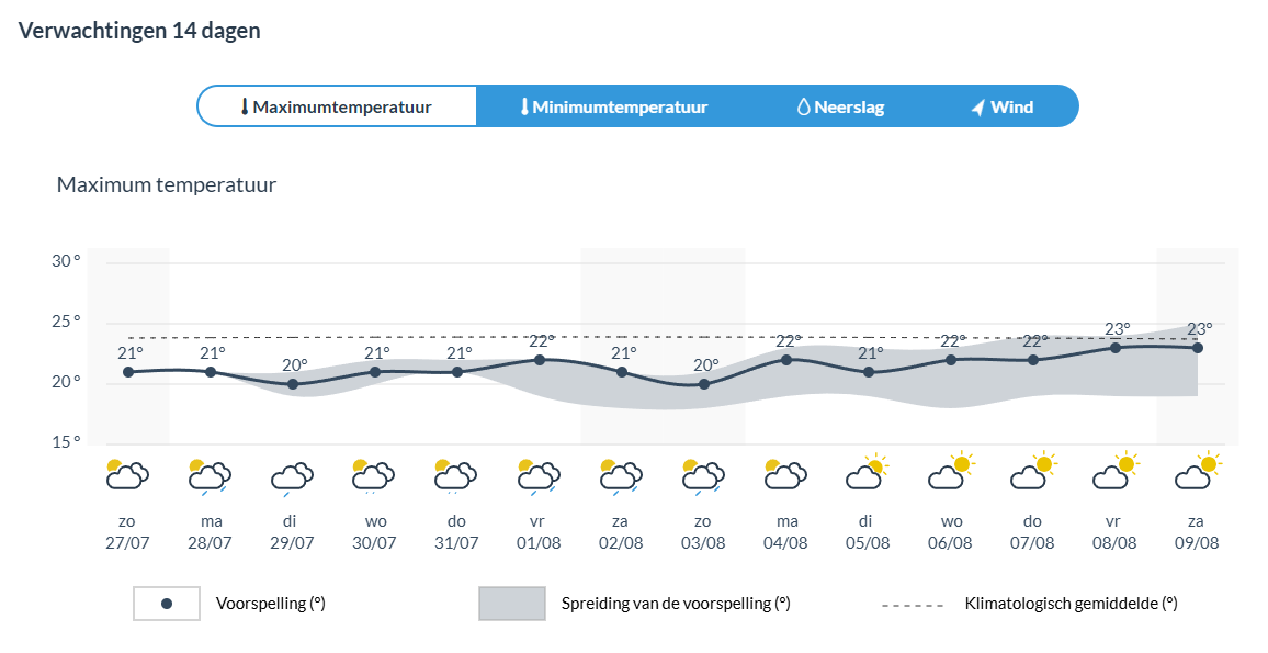 koengodderis's tweet image. Klimaatscammer Frank waarschuwt voor een hete en droge zomer. Hier viel een paar dagen geleden op 3 dagen tijd bijna 40 liter. #klimaathoax