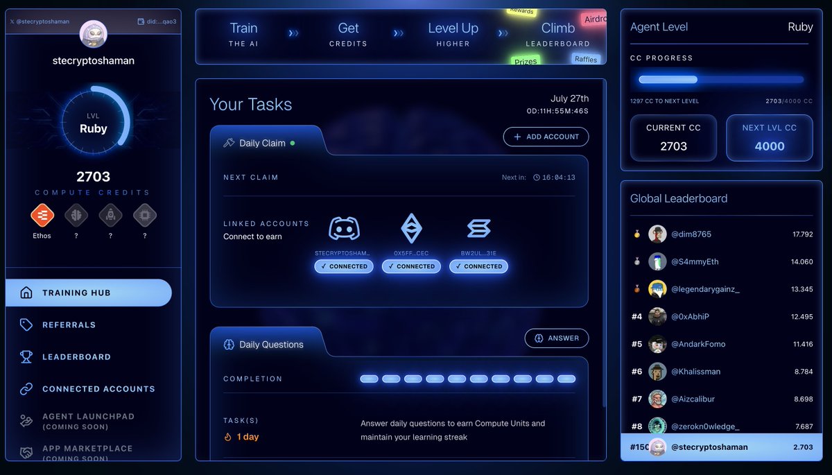 stecryptoshaman's tweet image. Just came across @ConsumerFi and still have to figure out what this is

I claimed my @ethos_network badge, and connected a couple of wallets

Already top 150, am i doing this right?