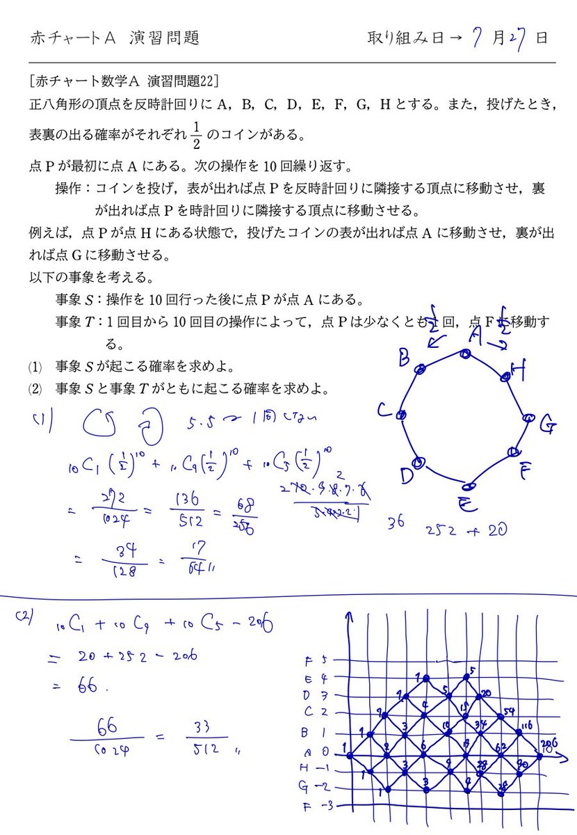 mimu_memorandum's tweet image. ランダムウォーク、たまに座標に落とし込んで解いてしまうな…
ただ、別解として載せてほしい解法ではありますね😶
昨年度のどこかの冠模試で、この解法が効く問題なかったっけ👀
