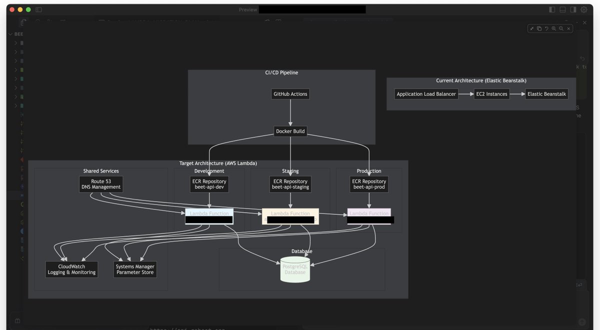 Photo by anirudh reason why cursor is better than github copilot https://t.co/TXIgdQVure