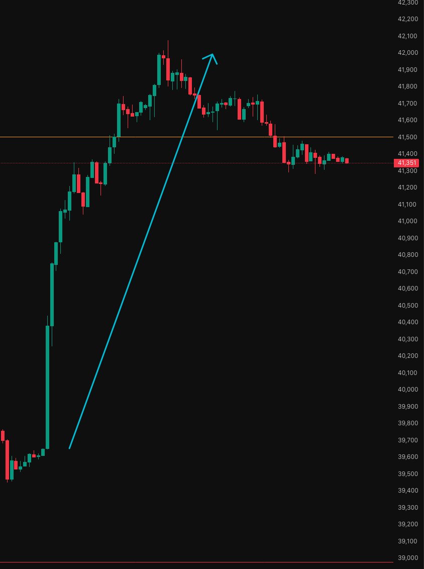 ZFXtrading's tweet image. 42k printed on Nikkei 🤝
