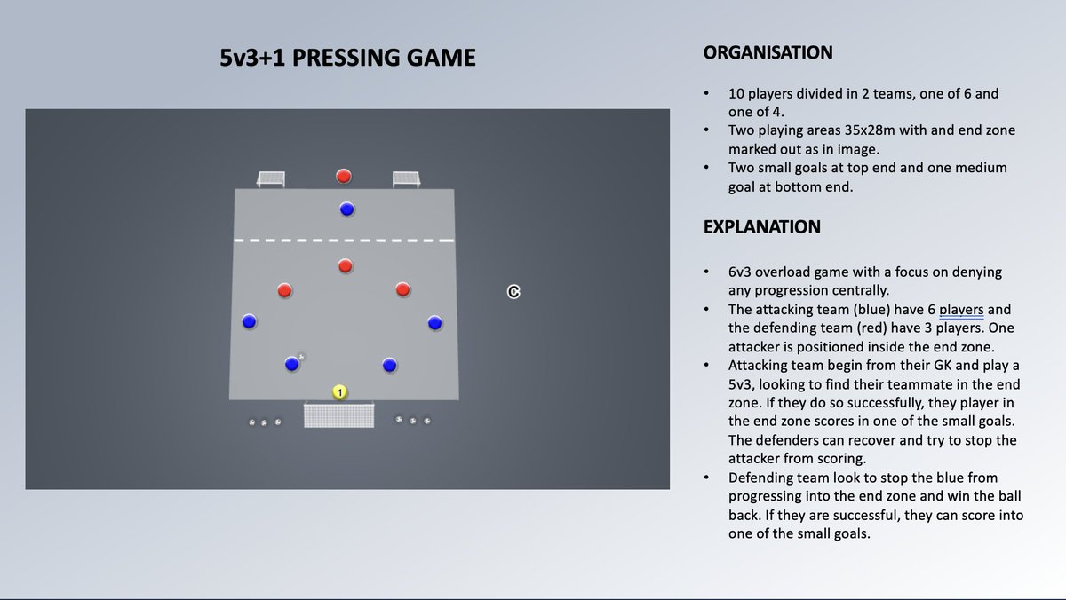 CoachJulesAA's tweet image. A 5v3+1 Situation Game with an emphasis on denying the opponent&apos;s build up. The focus is on denying any central progression for the opponent and winning the ball back/forcing the opponent into a mistake.

@SundayShare10 #SundayShare