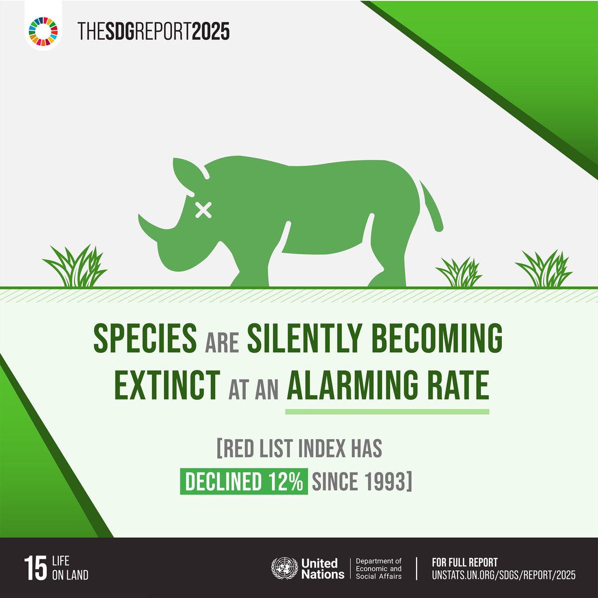 UNUEHS's tweet image. 🦏 The Red List Index dropped 12% since 1993.
Species are vanishing fast and silently.
📘 @UN #SDGReport2025 → unstats.un.org/sdgs/report/20…
#GlobalGoals
