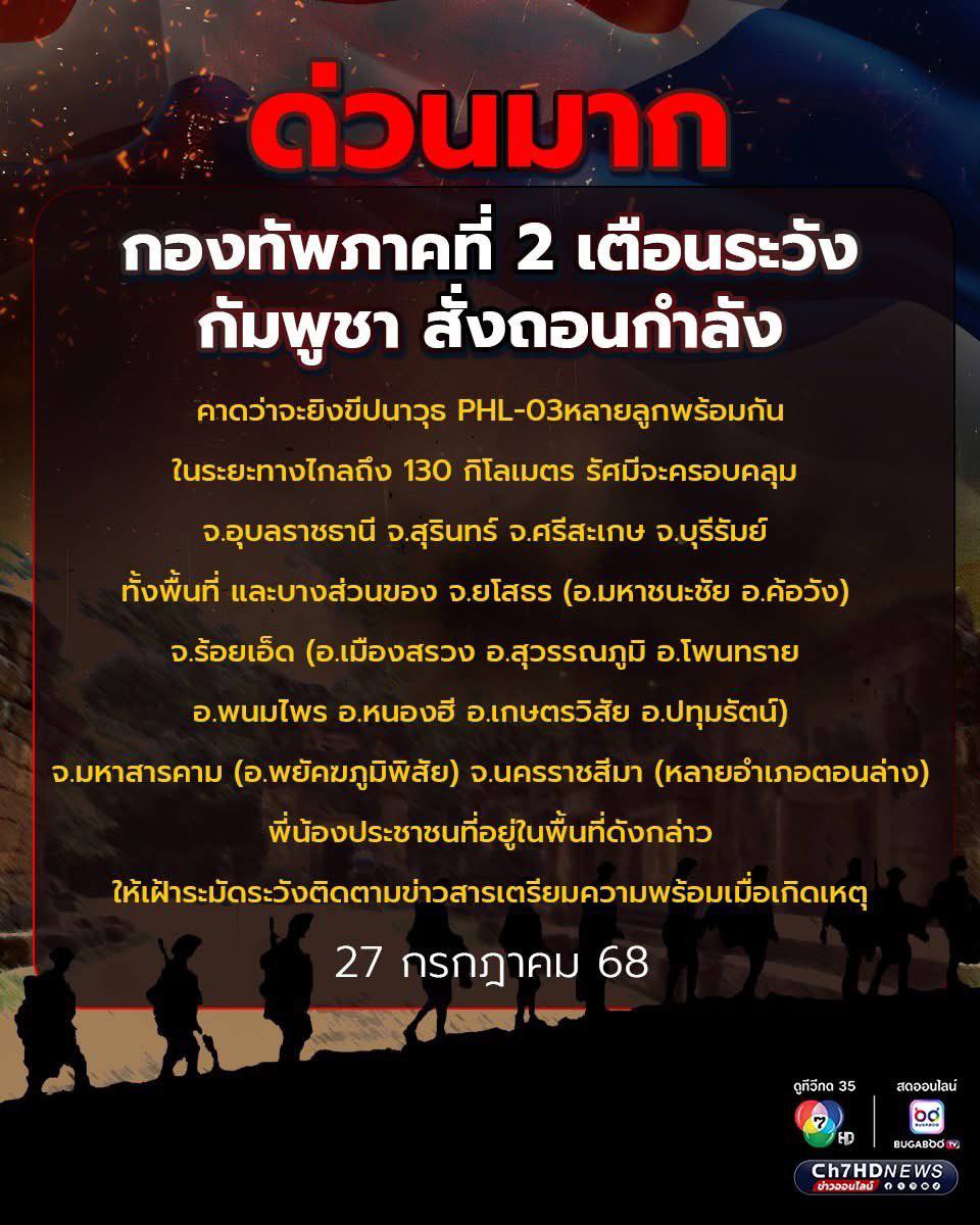 jjookklong3's tweet image. แทนที่ฮุนเซนต้องกลัวระเบิดจากเราจะไปลงหัวกบาลที่พนมเปญ กลายเป็นคนไทยเราต้องอกสั่นขวัญแขวน ไม่รู้จะโดนจรวดยิงใส่บ้านเมื่อไหร่?
การป้องกันที่ดีที่สุด คือ การเปิดการโจมตีก่อน ทำให้มันสิ้นฤทธิ์โจมตีเราอีกไม่ได้ ไม่ใช่รอให้มันยิงถล่มเราก่อนแล้วค่อยตอบโต้