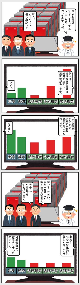 V69O6iL62aMiJjU's tweet image. #いらすとや　
【シュミレート】