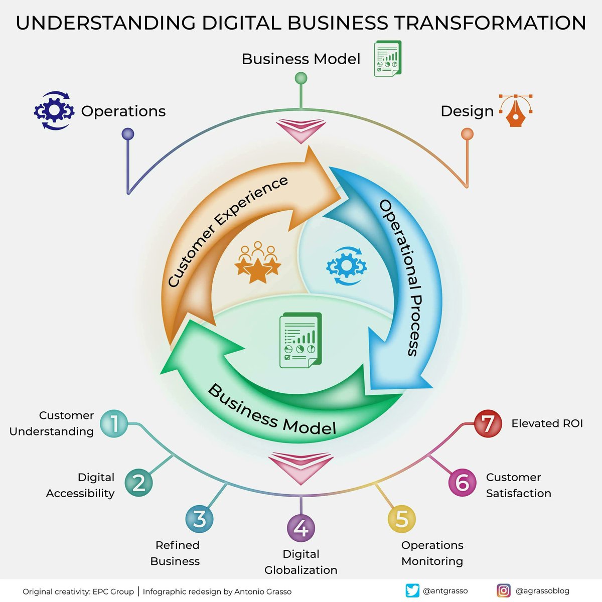 Anthony Rochand (@anthonyrochand) on Twitter photo Comprendre la transformation numérique des entreprises 👇
V/<a href="/antgrasso/">Antonio Grasso</a> #Transfonum #CX Comprendre la transformation numérique des entreprises 👇
V/<a href="/antgrasso/">Antonio Grasso</a> #Transfonum #CX