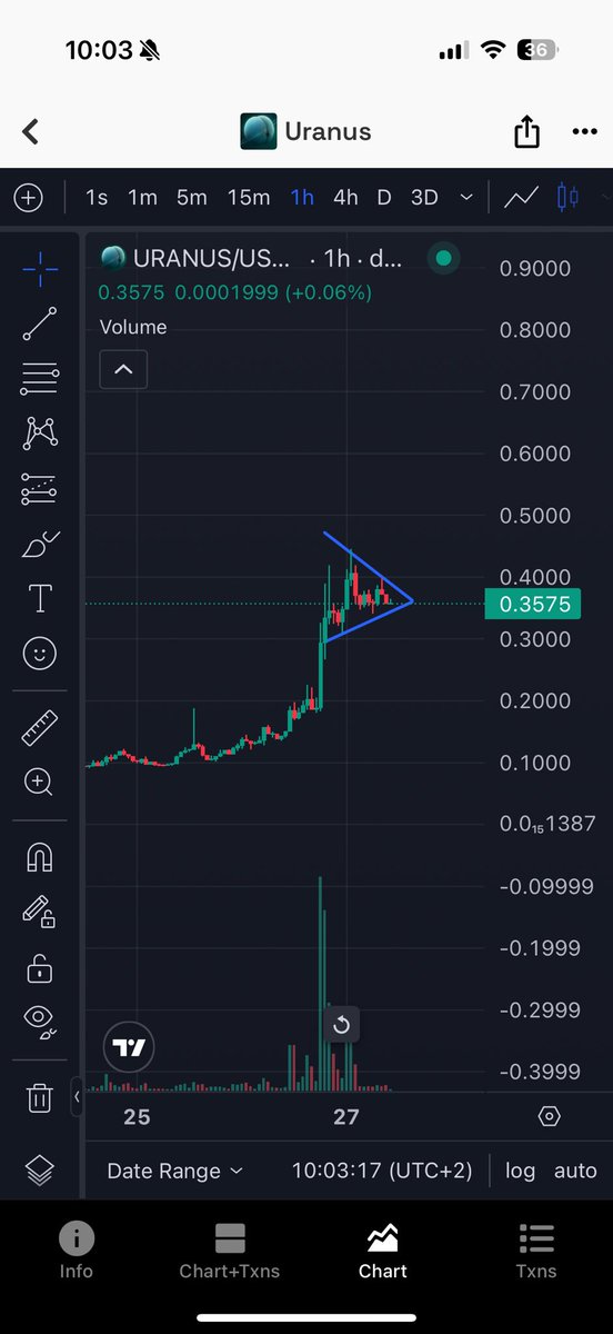Serl170's tweet image. $URANUS

Higher we go

100m end of next week?👀

⏳