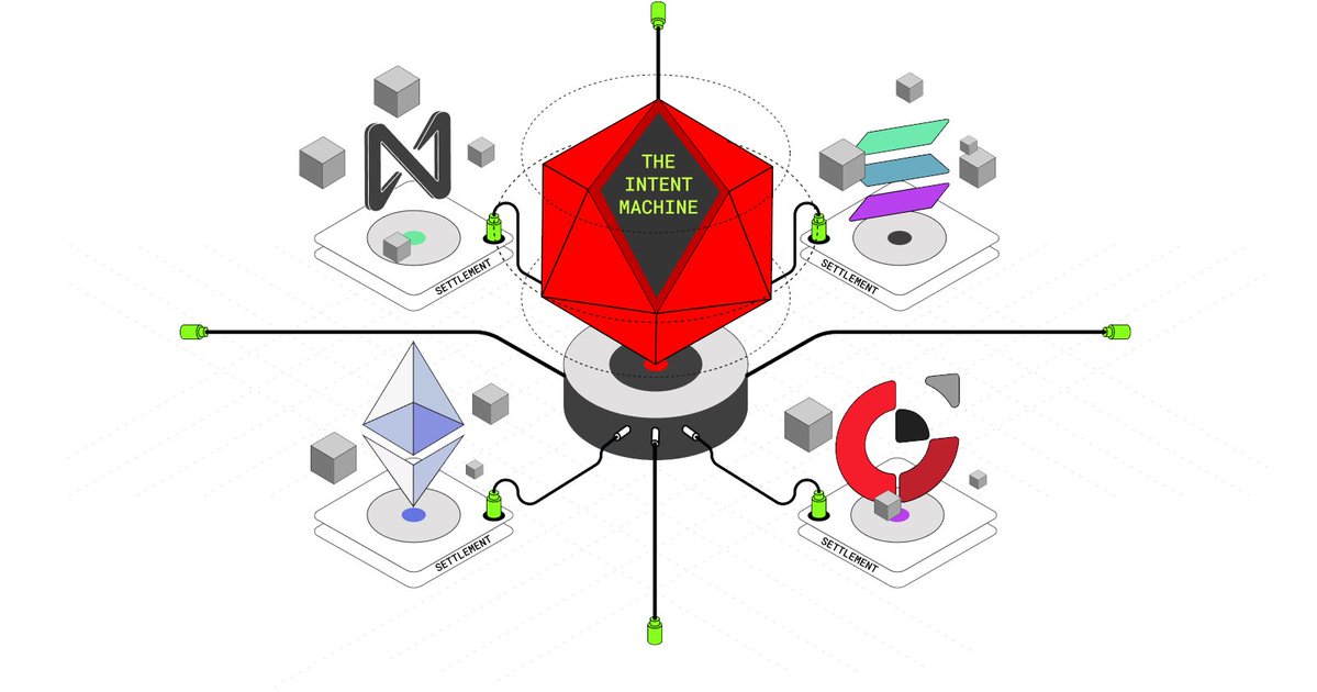 farad_0's tweet image. we are gradually moving away from the old way of building decentralized applications.

the kind where users have to spell out every step, every move, and every transaction just to get something done.

and we are stepping into something new and something more human.

It’s called…