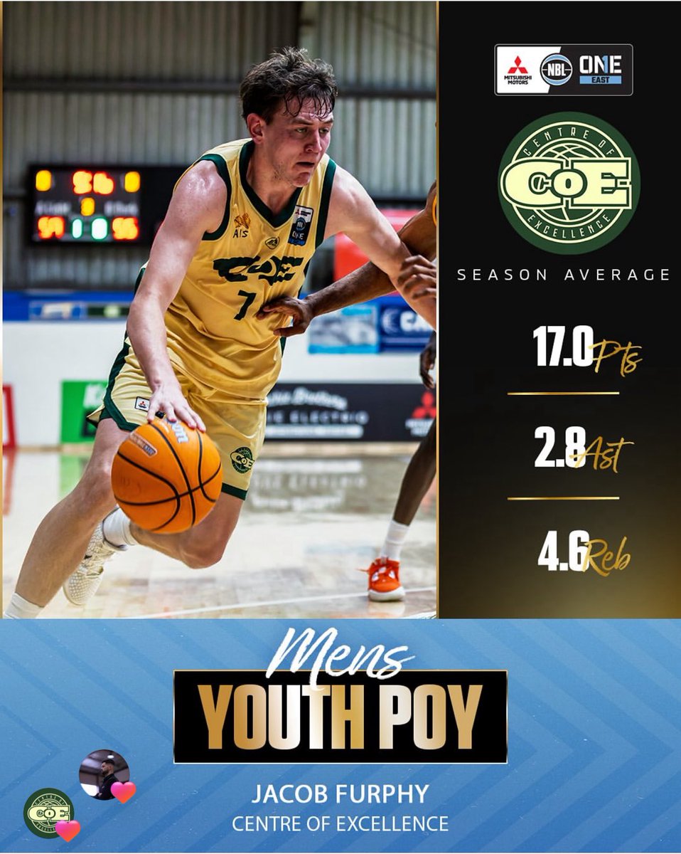 Centre of Excellence (@bacentreofexcel) on Twitter photo Thatβs the double! Our young leader Jacob Furphy has been awarded the <a href="/NBL1East/">ππππ πππ¬π</a> Youth Player of the Year. Thatβs the double! Our young leader Jacob Furphy has been awarded the <a href="/NBL1East/">ππππ πππ¬π</a> Youth Player of the Year.