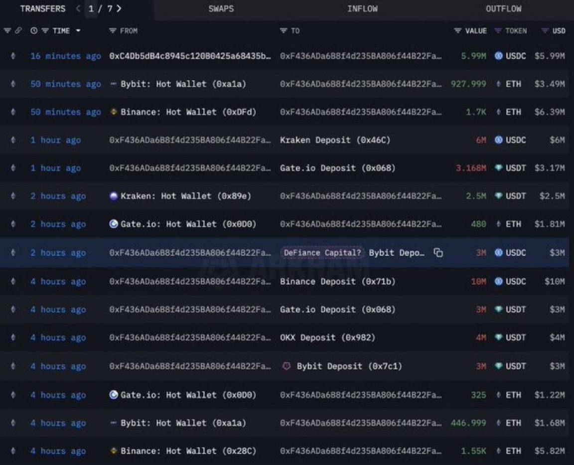 cryptojack's tweet image. 📌 A Whale just bought 30,366 $Eth worth $114M.