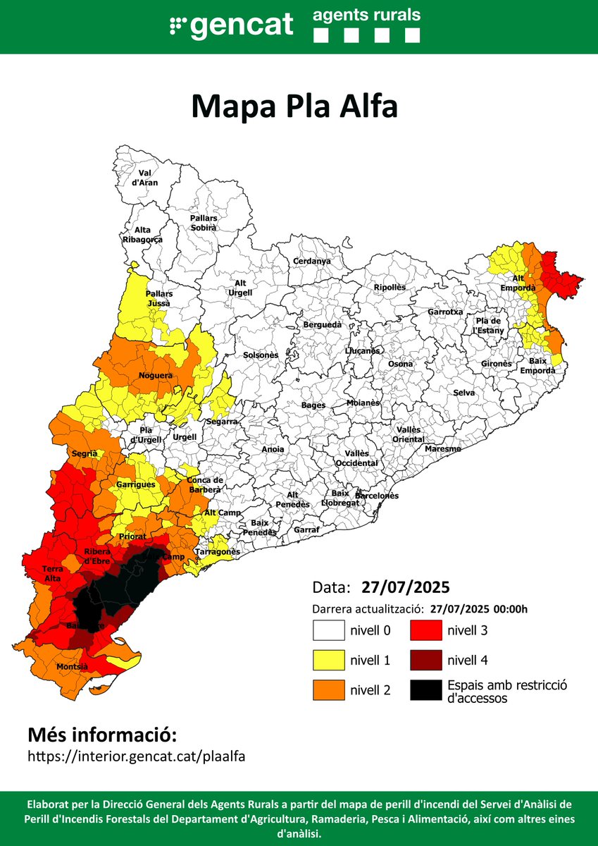 agentsruralscat's tweet image. 🔴Aquest és el mapa del #PlaAlfa per avui, dia 27/07/2025
📍Consulta el mapa interactiu per conèixer quin nivell de Pla Alfa hi ha activat al teu municipi en funció del perill d’incendi⤵️
📲 interior.gencat.cat/plaalfa