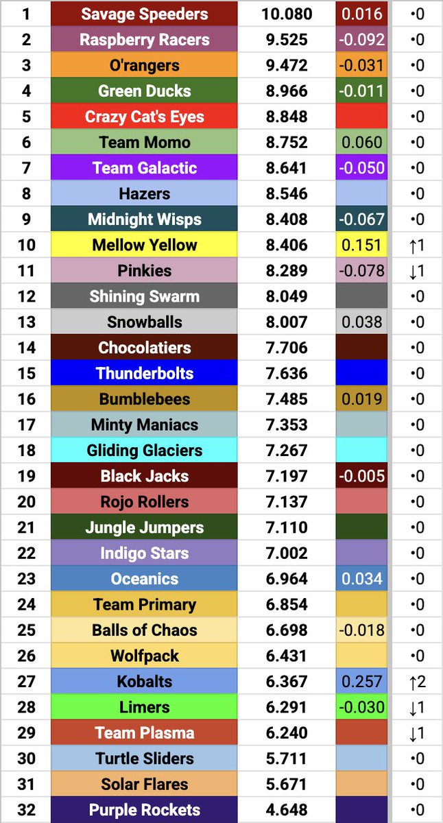 Nonagon the Violet Eye tweet media