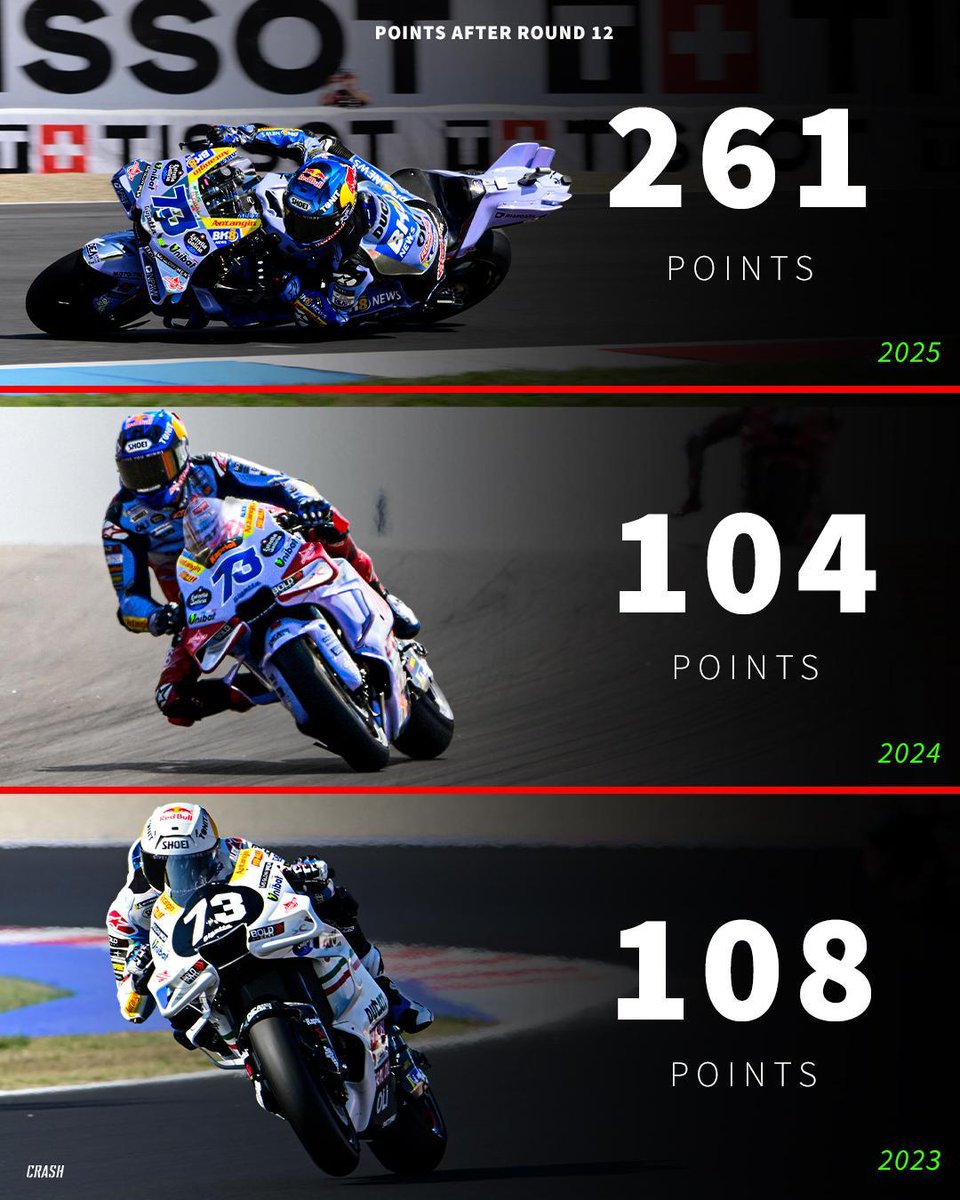 crash_motogp's tweet image. Points comparison after 12 rounds - 2023 vs 2024 vs 2025 for Alex Marquez 💪

#MotoGP