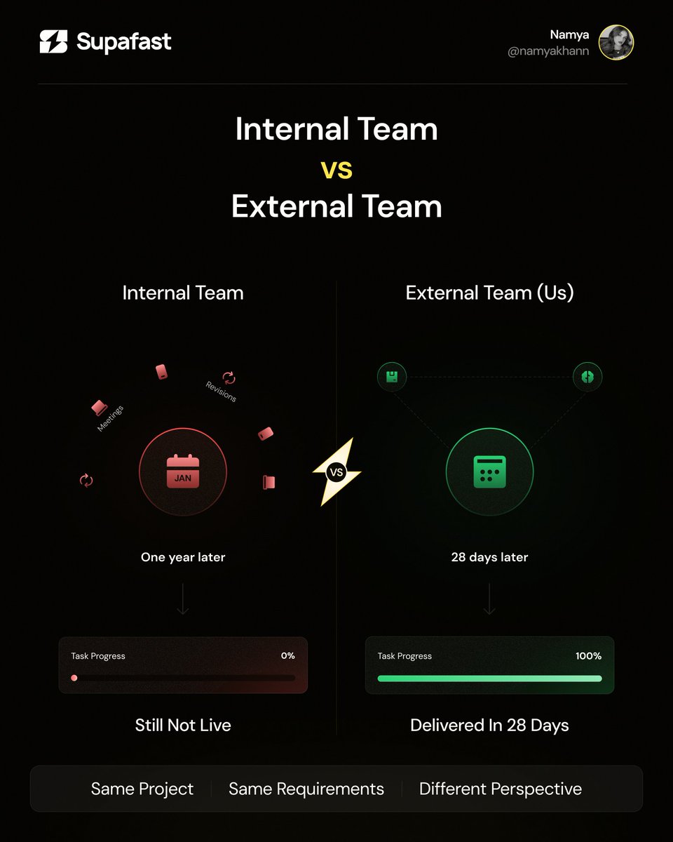 Prospect hit me with this line:

"I'm not sure who invented water, but I'm pretty sure it wasn't the fish."

Translation: When you're too close to your business, you lose perspective.

That's why they hire us.

Another client (Series B) told me:

"Our internal team has been