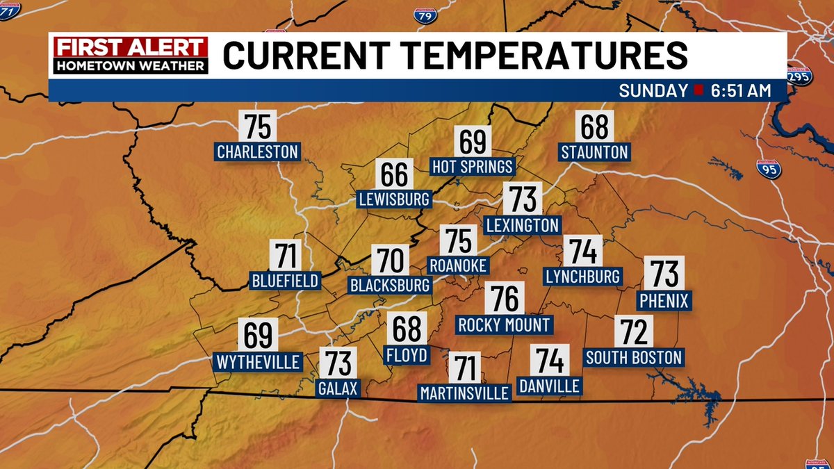 Rise and Shine! It's July 27, 2025 at 07:00AM. Here are your current temperatures.
