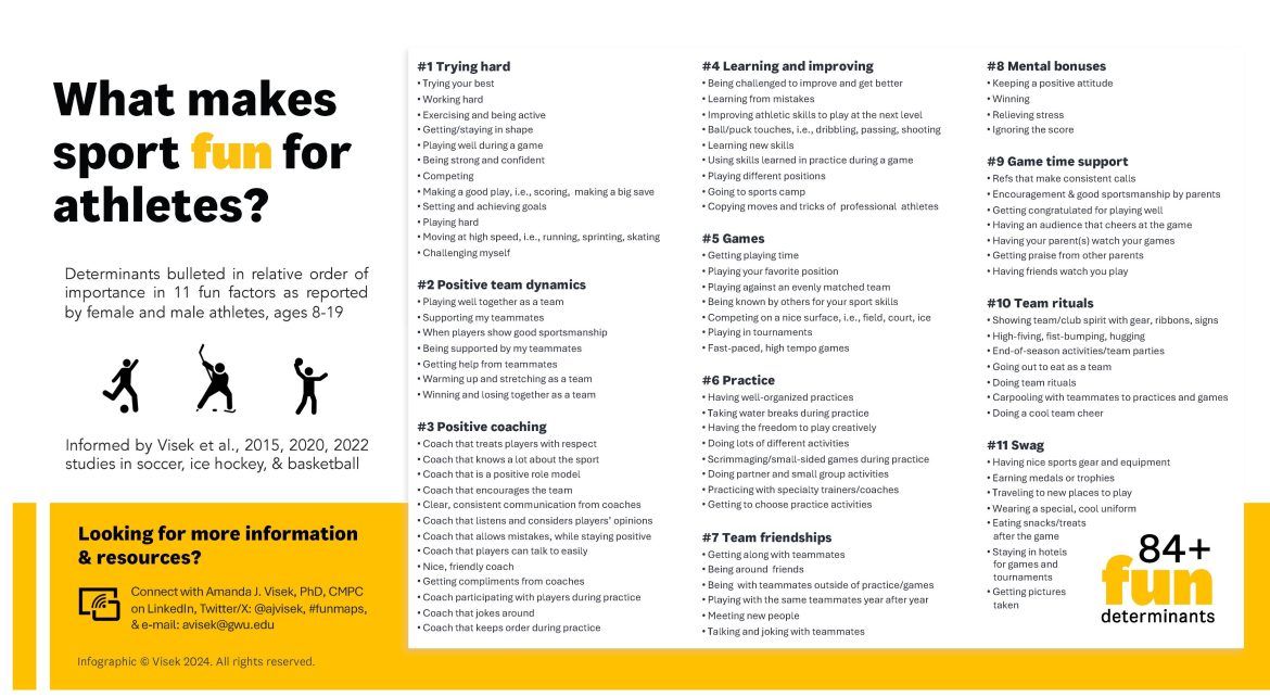 _WWPIS's tweet image. Why do your play sport and what is motivating you at the moment?
This is one of the questions we ask all parents to ask their children in our sessions followed up with, ‘What is motivating you most at the moment?’
Two very simple questions but so very important and answers…