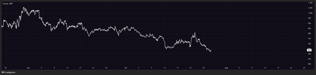 thatsavibe.eth (@ibuyyourstops) on Twitter photo GVC listings
- Only 6968 supply
- No secondary collection / no dilution
- Supply shock incoming
Don't say I didn't warn you
<a href="/GoodVibesssClub/">Good Vibes Club 🤙</a> GVC listings
- Only 6968 supply
- No secondary collection / no dilution
- Supply shock incoming
Don't say I didn't warn you
<a href="/GoodVibesssClub/">Good Vibes Club 🤙</a>