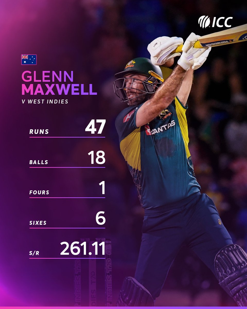 ICC's tweet image. Glenn Maxwell was at his destructive best in the fourth T20I against West Indies 💥
#WIvAUS 📝: icc-cricket.com/matches/256698…
