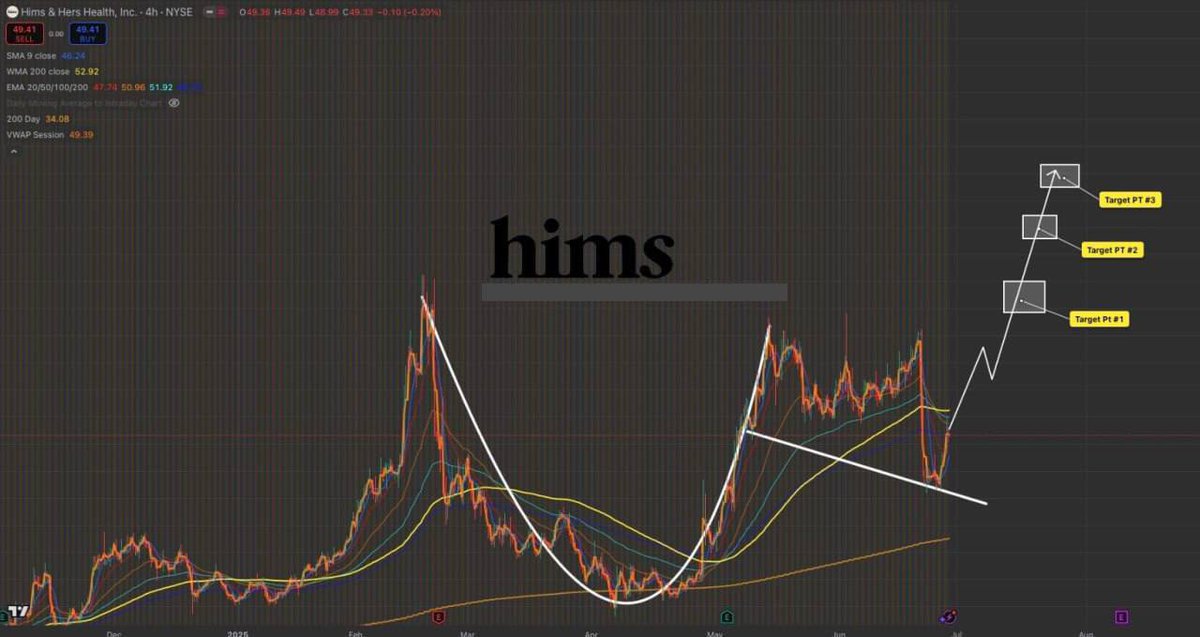 Musktrades1's tweet photo. $OSCR $HIMS —

are playing God… helping you build generational wealth.
$HIMS is now low-risk with b/e stop in place
Targeting $92 based on clean valuation reset
$HIMS to $92+
$OSCR to $30+

This is the best shot at financial freedom...
#Stocks https://t.co/dMPtrDbK61