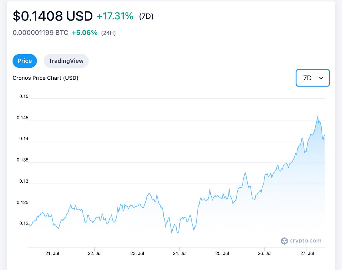 Csilla (@csilla_cro) on Twitter photo What happened this weekβ
β
$CRO is above $0.14 πͺ
β
New to Crypto Earn: Up to 3% p.a. on $TAO
β
Liquid Staking for $SOL is now available in the U.S
β
<a href="/Cryptocom_Exch/">Crypto.com Exchange</a> listed: $FOXY
β
France Exclusive campaign started, 22 July β 31 August 2025
β
FLIP Flash Rewards What happened this weekβ
β
$CRO is above $0.14 πͺ
β
New to Crypto Earn: Up to 3% p.a. on $TAO
β
Liquid Staking for $SOL is now available in the U.S
β
<a href="/Cryptocom_Exch/">Crypto.com Exchange</a> listed: $FOXY
β
France Exclusive campaign started, 22 July β 31 August 2025
β
FLIP Flash Rewards
