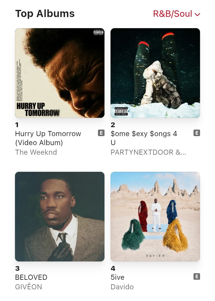 davido's "5IVE" Album returns back to Top5 on Canada 🇨🇦 Apple Music R&amp;B Albums Chart at #4.📈