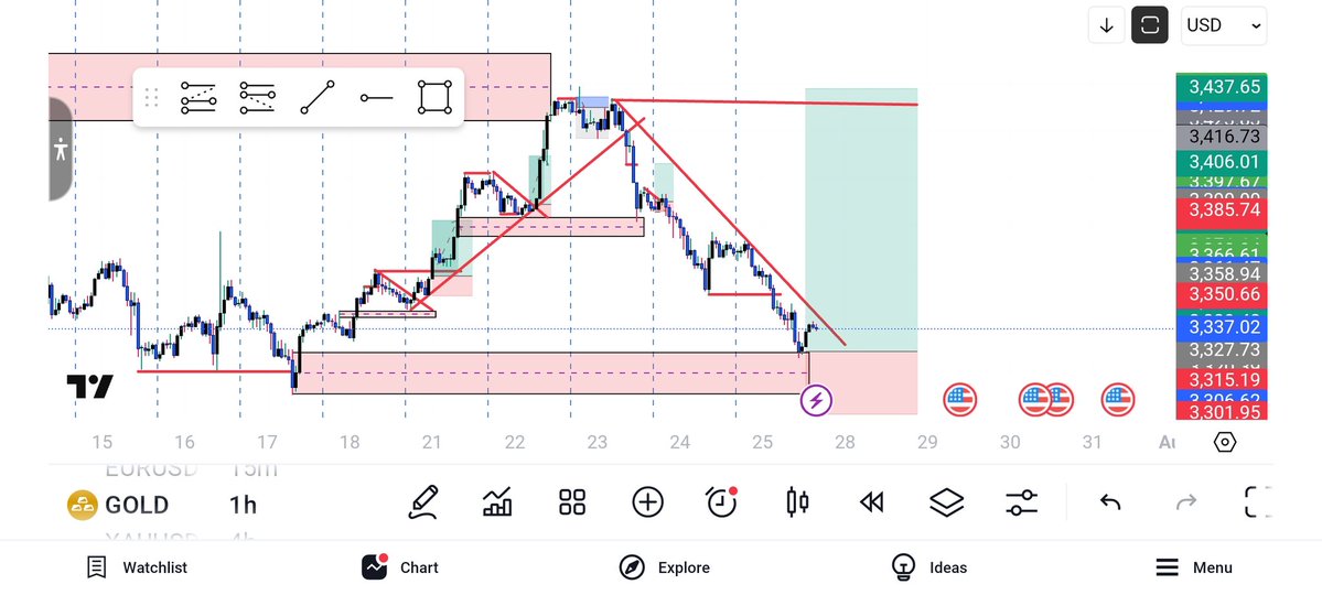 My new week bias on #Xauusdgold 
Will be buying  It this week
<a href="/dimheyji/">D✨M</a> 
<a href="/AbLuis09/">Abraham luis</a> 
<a href="/Ezeh_fx/">Chris👽👽</a> 
<a href="/Victor9Temple/">Temple</a> 
See you guys