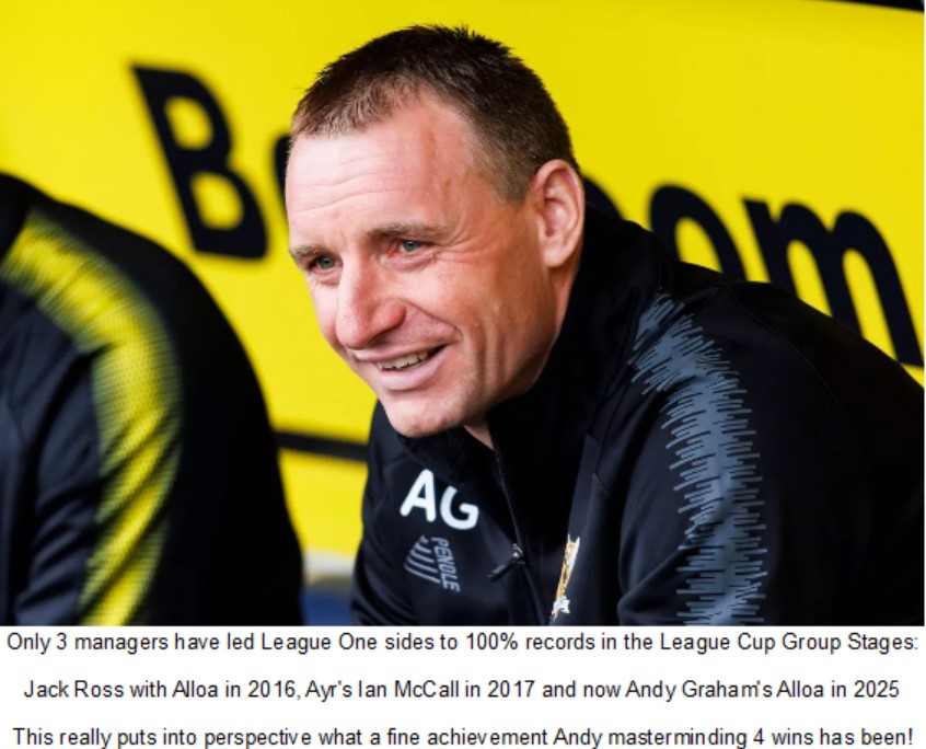 There have only been 3️⃣ occasions since the group stages were introduced in 2016 that teams outside the Premiership or Championship have qualified with 100% records. 

Ayr in 2017 &amp; now Alloa twice, in 2016 &amp; yesterday 👏

A phenomenal achievement from Andy Graham's Wasps 🐝