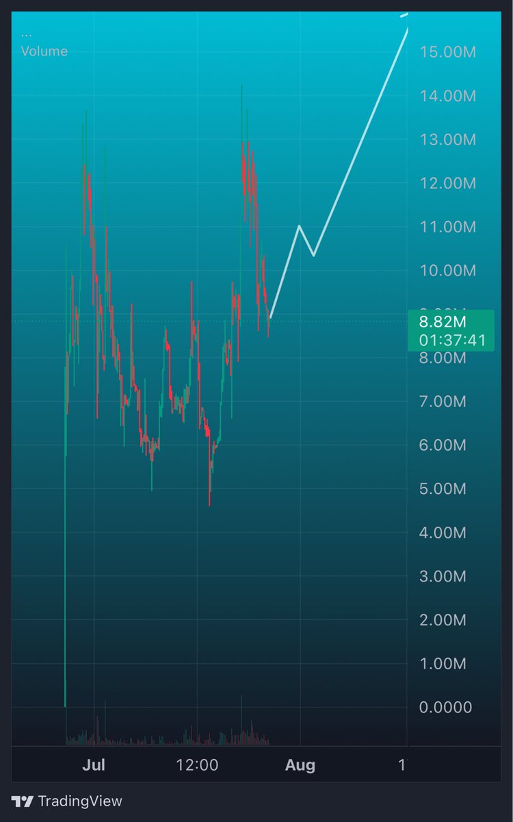 PianGems's tweet image. $QBIT is gaining attention in the crypto space! 🚀 Their quantum-resistant wallet app offers advanced security to protect against future quantum computing threats.
Built on promising fundamentals, $QBIT has attracted over 1,000 wallet holders. The price shows a recent upward…
