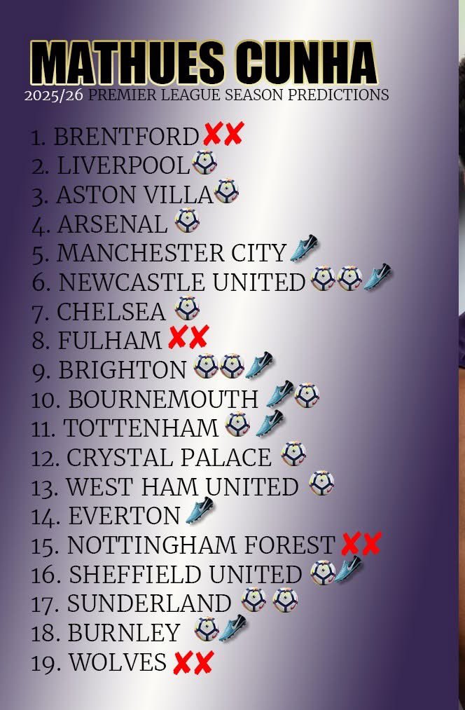 The teams Mathues Cunha will score or assist against across both legs in the 2025/26 Premier League campaign. 

Any changes?