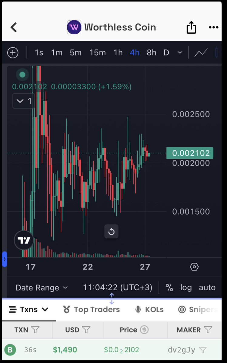 HoldYourSht's tweet image. Chart is sexy
No better community than us , great leader.
I just dont stop to add on the levels
#worthless
