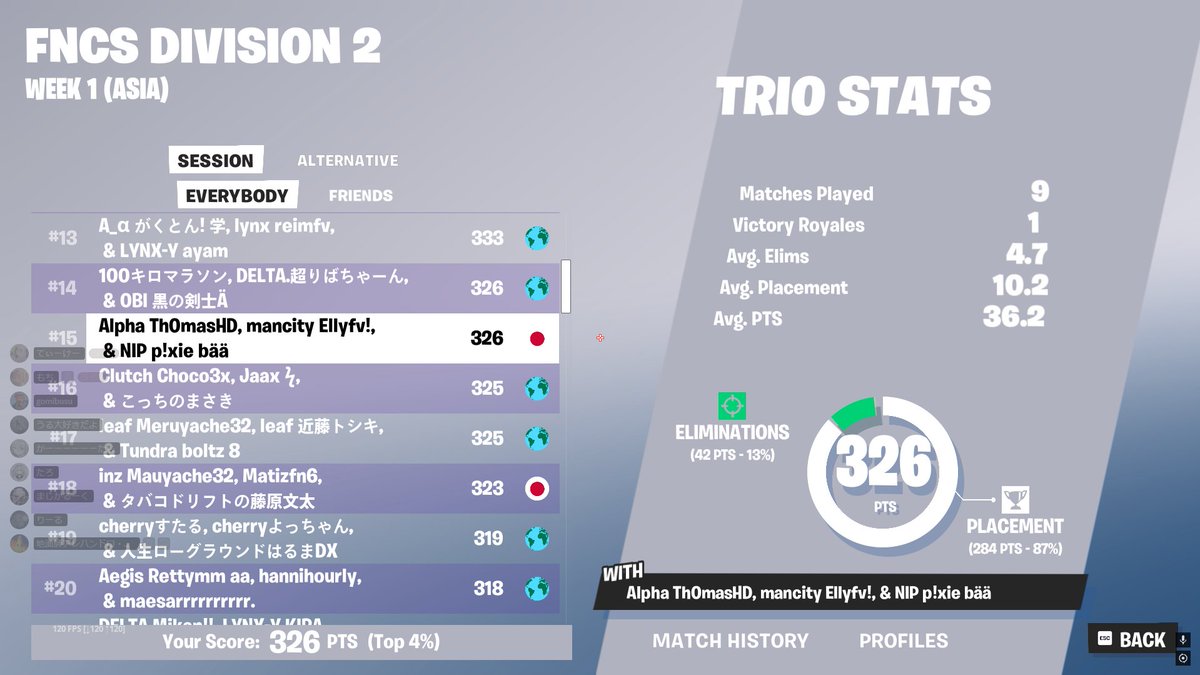 ラストチャンスメジャー<a href="/1/">1</a>
pr1100、味方<a href="/MAASAR7/">MAASA</a>
まじどっちも対面くそ強いです
出来ればIGLきてください