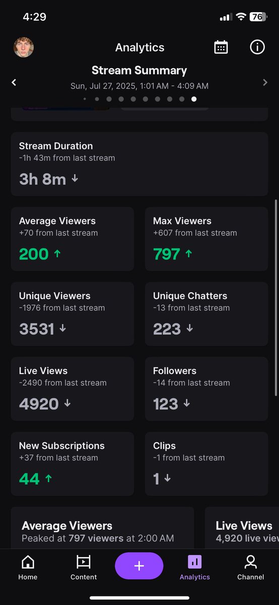 BEST STREAM TO DATE THANK YOU SO MUCH <a href="/Ajerss/">Ajerss</a> for the raid and thank you to everyone who subbed