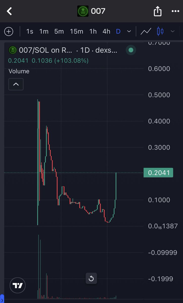 We’re just getting started. 🕶️💼

$007 is a spy themed DeFi project built on a compelling narrative  where every token holder becomes part of an elite, underground intelligence network operating in the shadows of Web3. 🛰️🕵️‍♂️

Over the past 4 days, we’ve seen a strong and steady