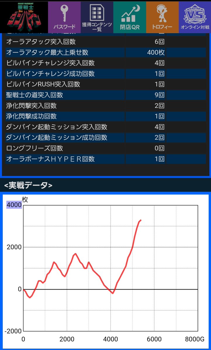 _Mi_ko_to_8686's tweet image. おちろよー！！
聴きたくて
北斗と悩んだけど
ダンバインに選択してよかった😋✌
上乗せ下手すぎて
枚数はそこまで出ず